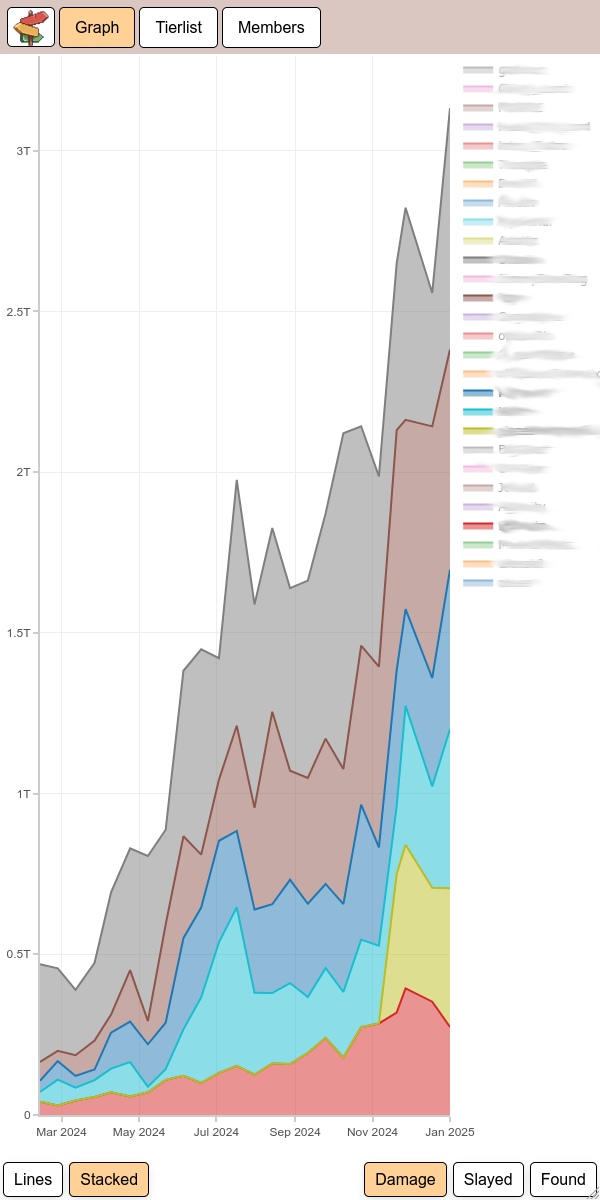 Statistics Tool Graph